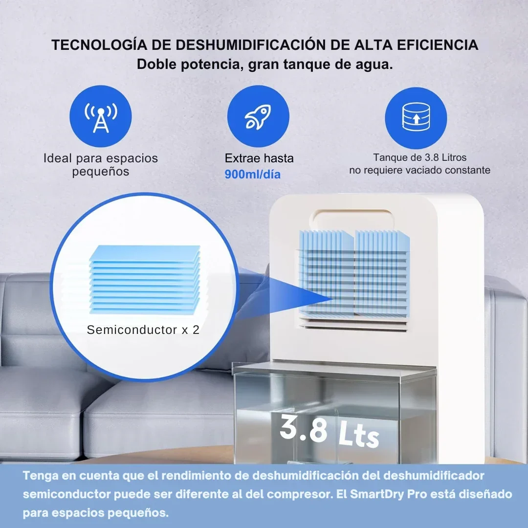 Deshumidificador SmartDry Pro Wifi con Ionizador de aire 3.8 Lts - Imagen 5